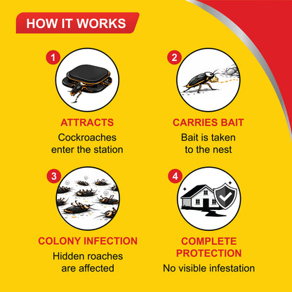 Cockroach Bait Station (Pack of 6) Strong