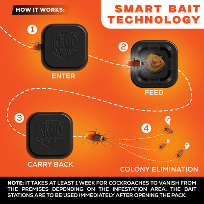 Cockroach Bait Station (Pack of 6) Xtra Strong